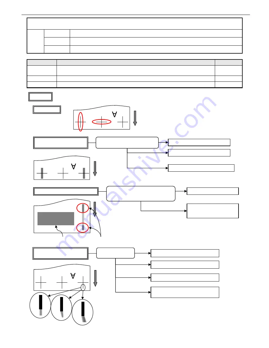 Canon imagePROGRAF IPF9000S Troubleshooting Manual Download Page 107