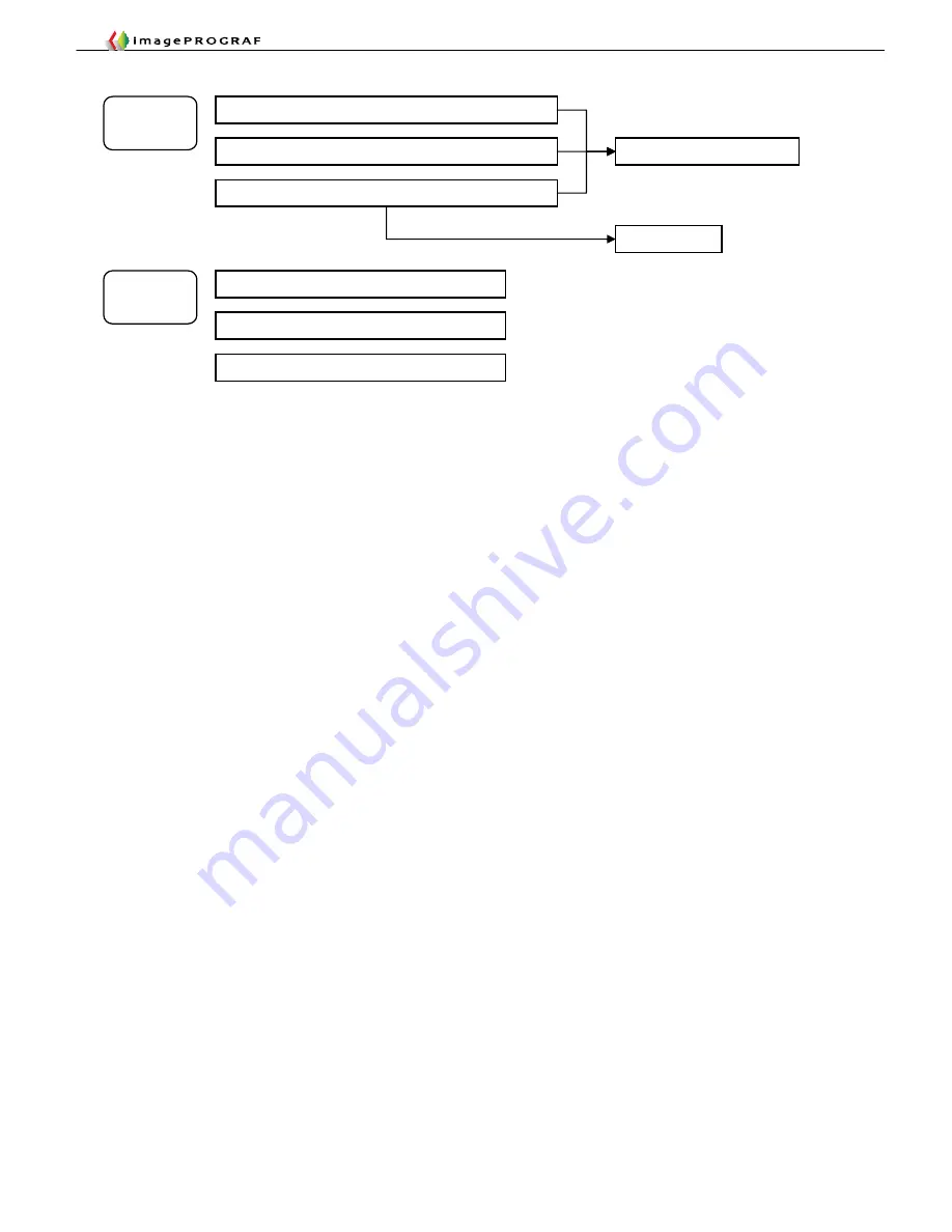 Canon imagePROGRAF IPF9000S Troubleshooting Manual Download Page 110