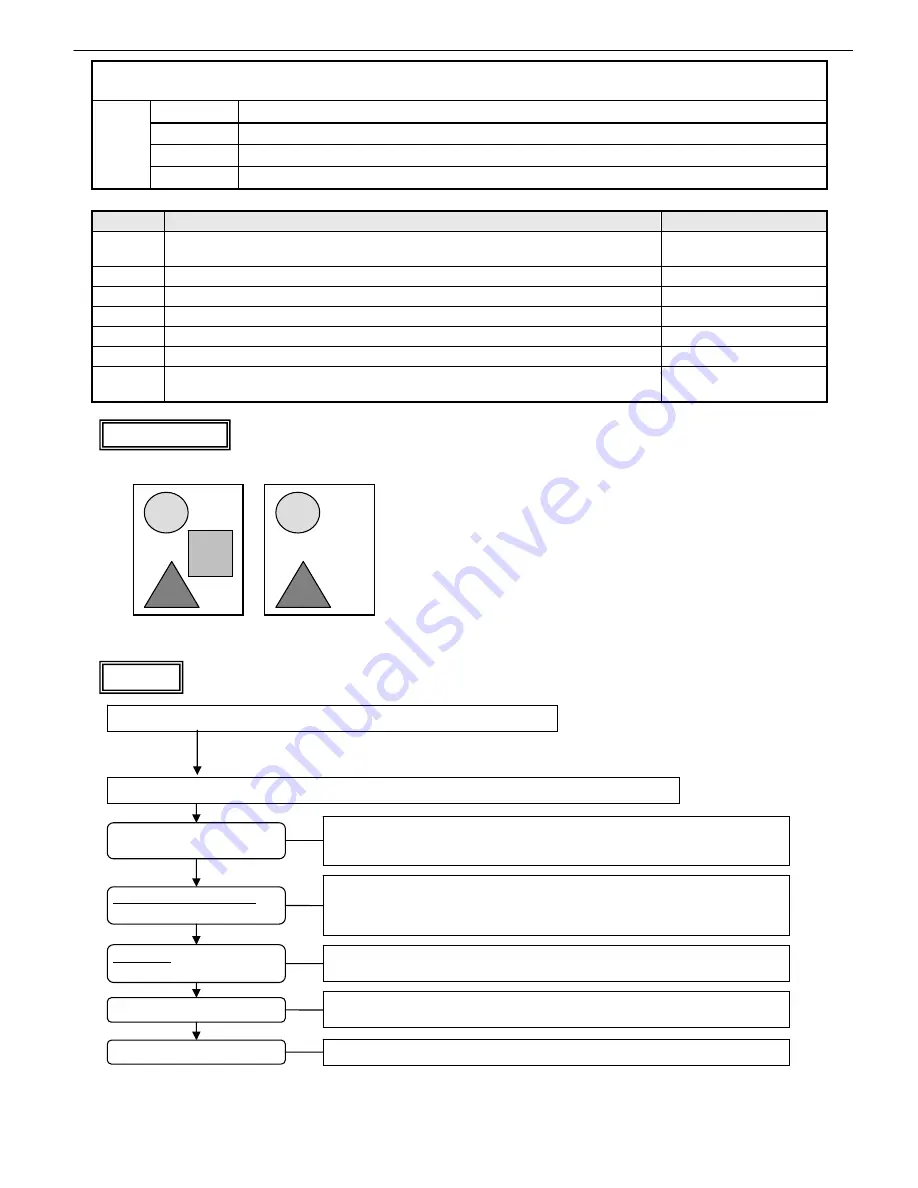 Canon imagePROGRAF IPF9000S Troubleshooting Manual Download Page 111