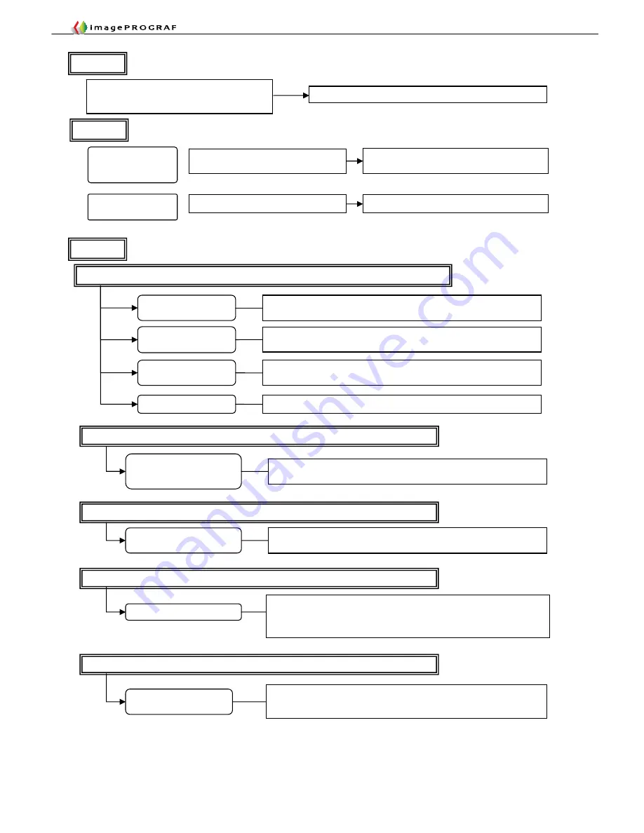 Canon imagePROGRAF IPF9000S Troubleshooting Manual Download Page 112