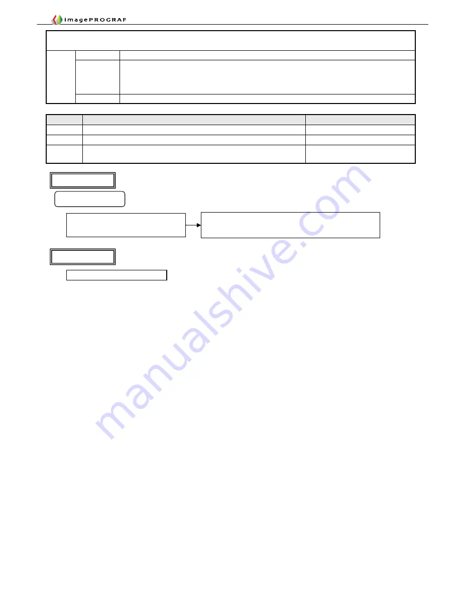 Canon imagePROGRAF IPF9000S Troubleshooting Manual Download Page 114