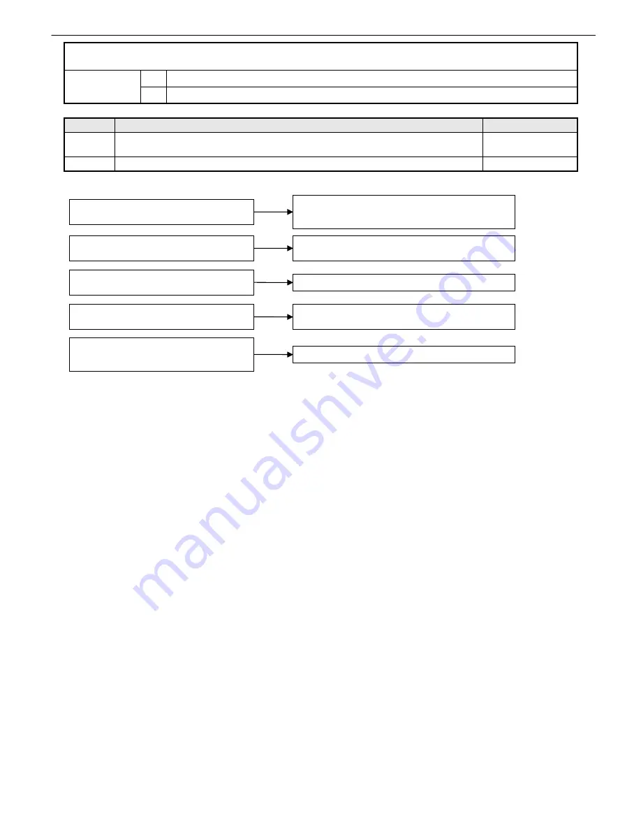 Canon imagePROGRAF IPF9000S Troubleshooting Manual Download Page 115