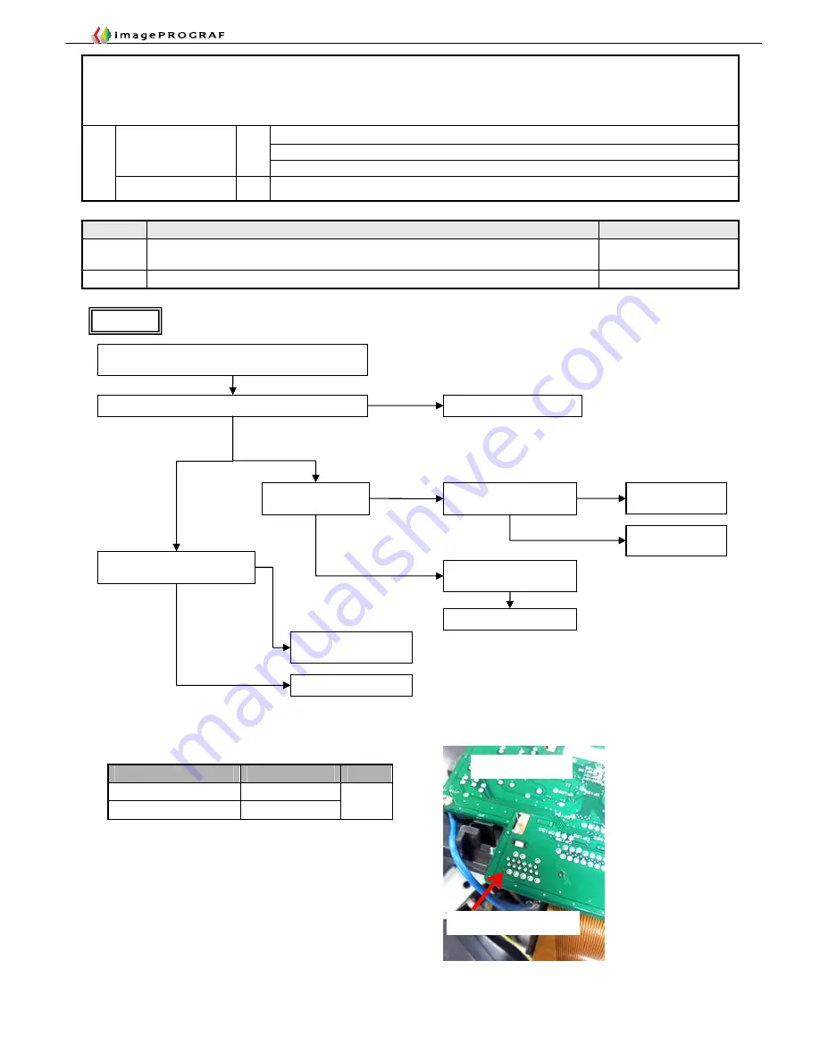 Canon imagePROGRAF IPF9000S Troubleshooting Manual Download Page 116