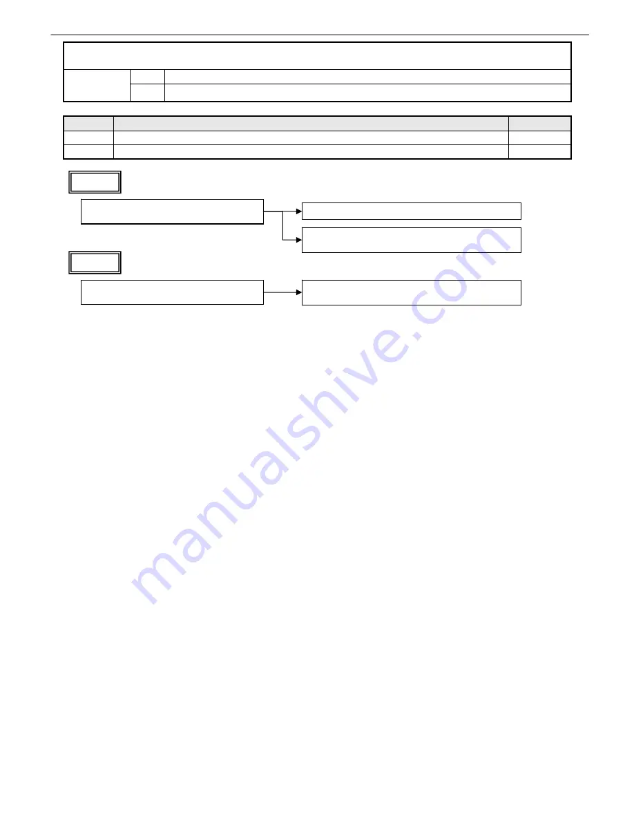 Canon imagePROGRAF IPF9000S Troubleshooting Manual Download Page 117