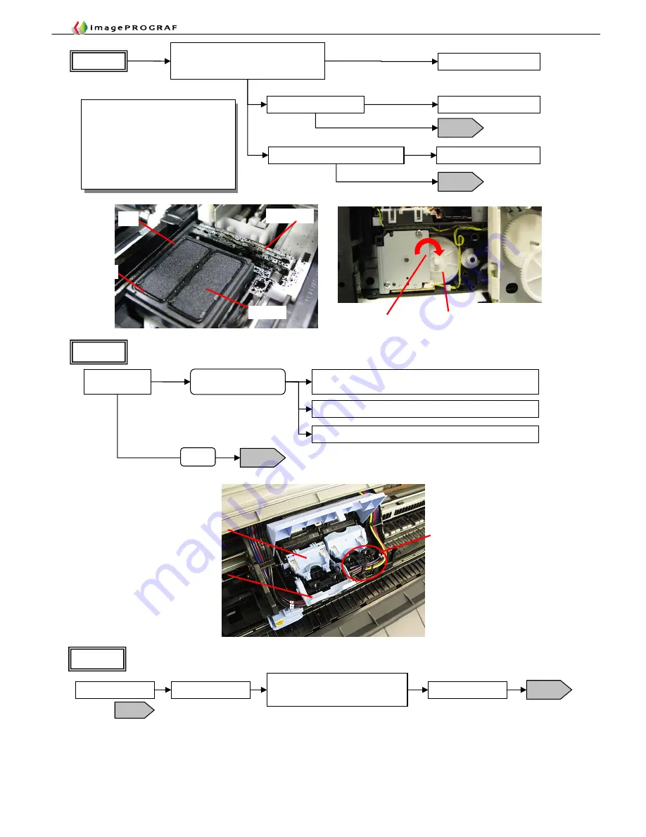 Canon imagePROGRAF IPF9000S Troubleshooting Manual Download Page 136