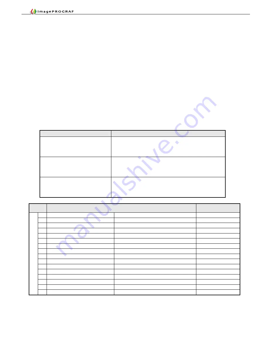 Canon imagePROGRAF IPF9000S Troubleshooting Manual Download Page 148