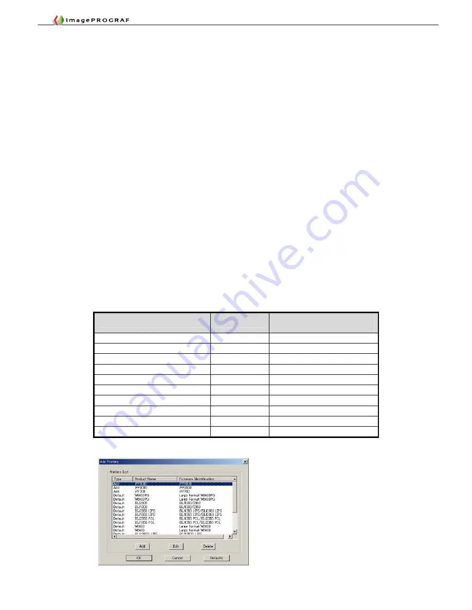 Canon imagePROGRAF IPF9000S Troubleshooting Manual Download Page 166