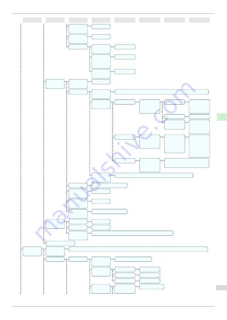 Canon imagePROGRAFi iPF840 series Basic Manual Download Page 63