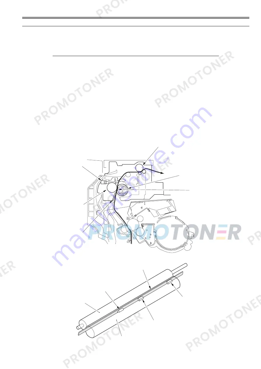 Canon ImageRUNNER 1022iF Service Manual Download Page 123