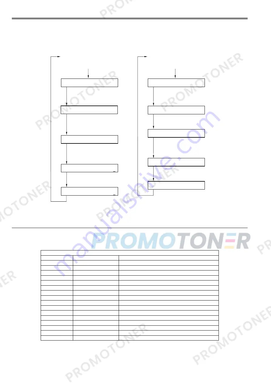 Canon ImageRUNNER 1022iF Скачать руководство пользователя страница 208