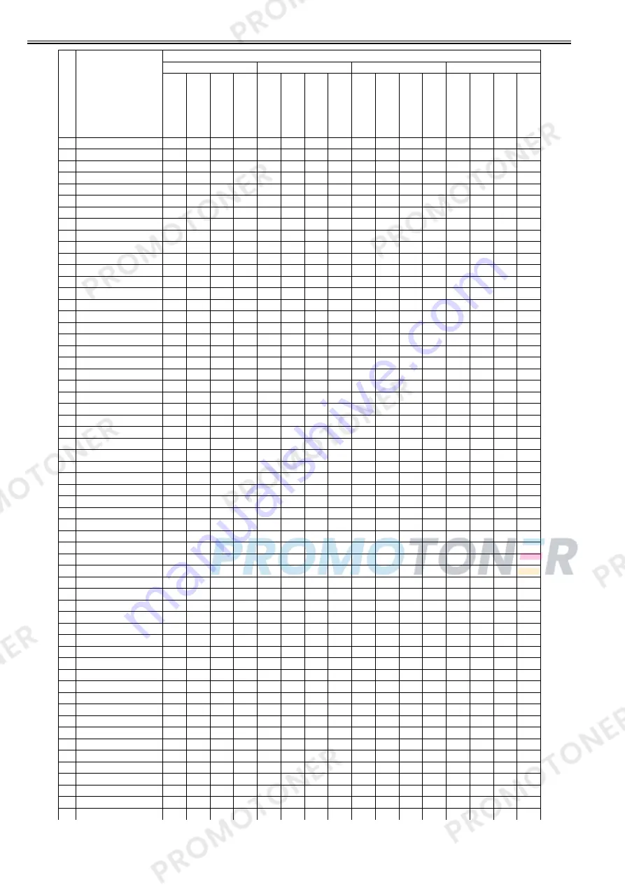 Canon ImageRUNNER 1022iF Service Manual Download Page 222