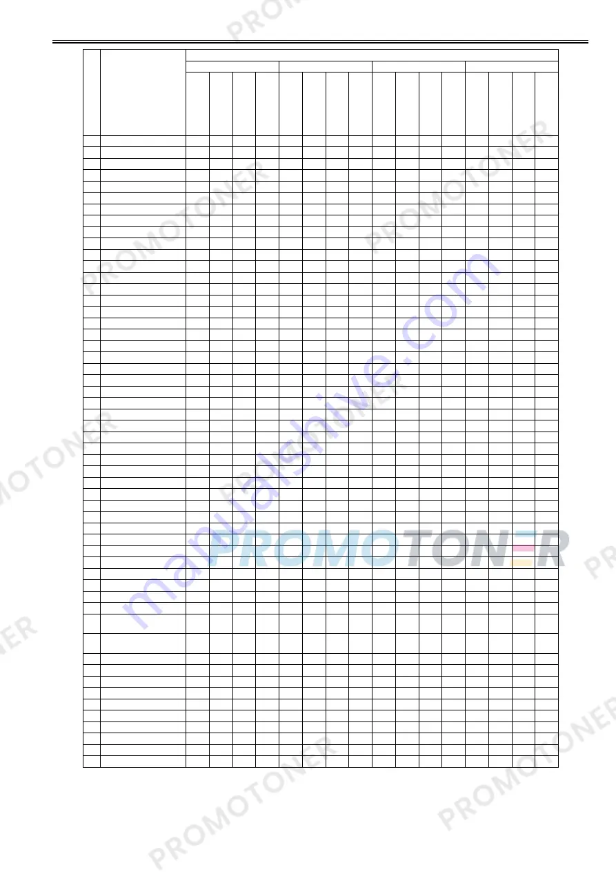 Canon ImageRUNNER 1022iF Service Manual Download Page 223