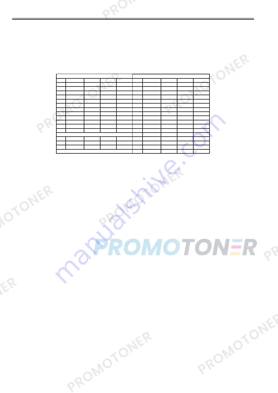 Canon ImageRUNNER 1022iF Service Manual Download Page 238