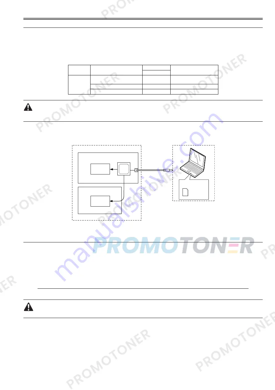 Canon ImageRUNNER 1022iF Скачать руководство пользователя страница 253