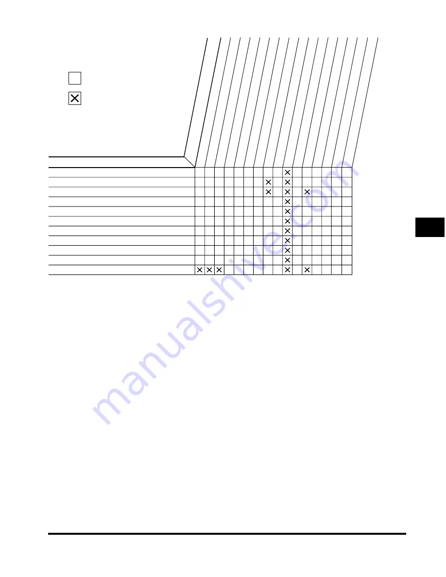 Canon IMAGERUNNER 2010F Copying Manual Download Page 100