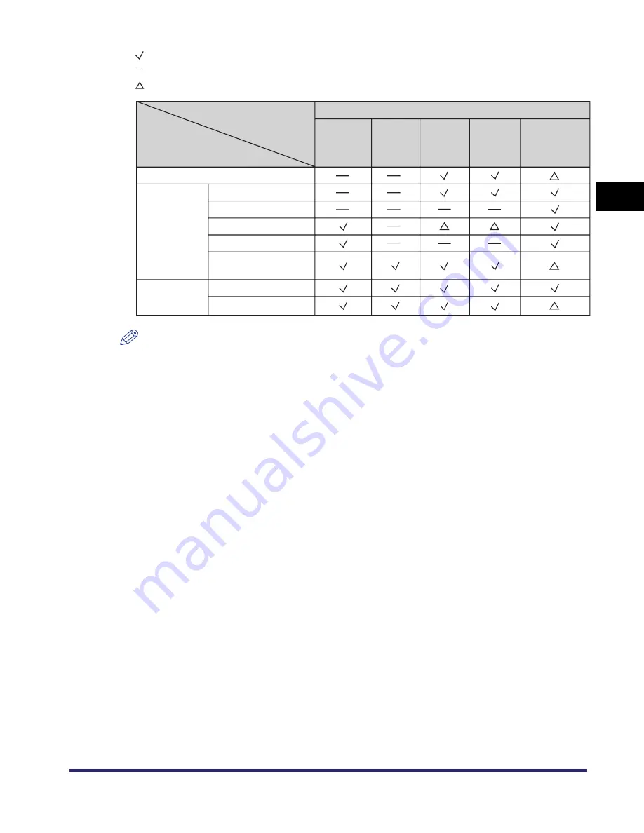 Canon ImageRunner 2030i Reference Manual Download Page 96