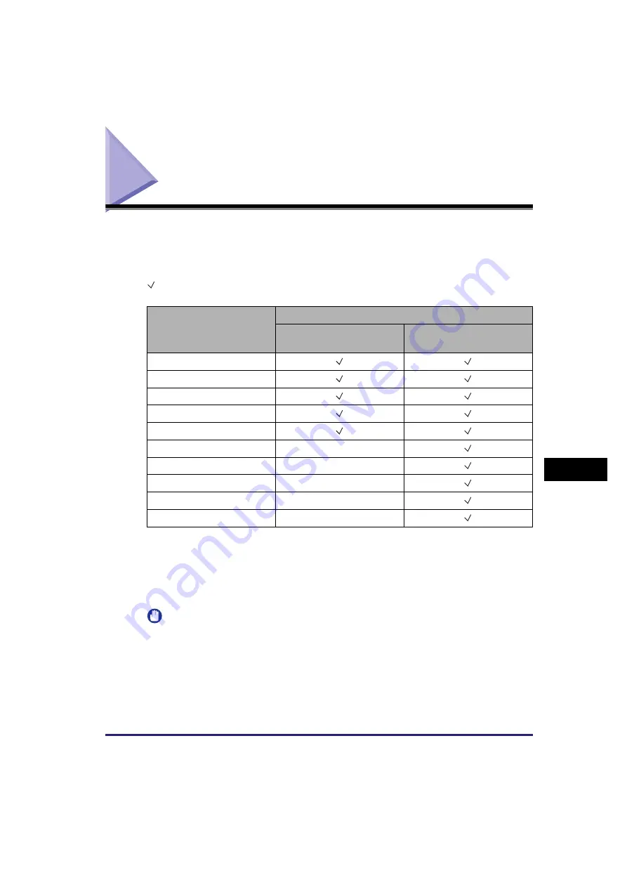 Canon imageRUNNER 2320 Reference Manual Download Page 283