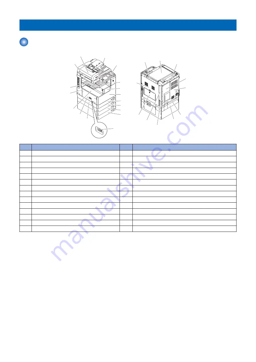 Canon imageRUNNER 2525 Series Service Manual Download Page 25