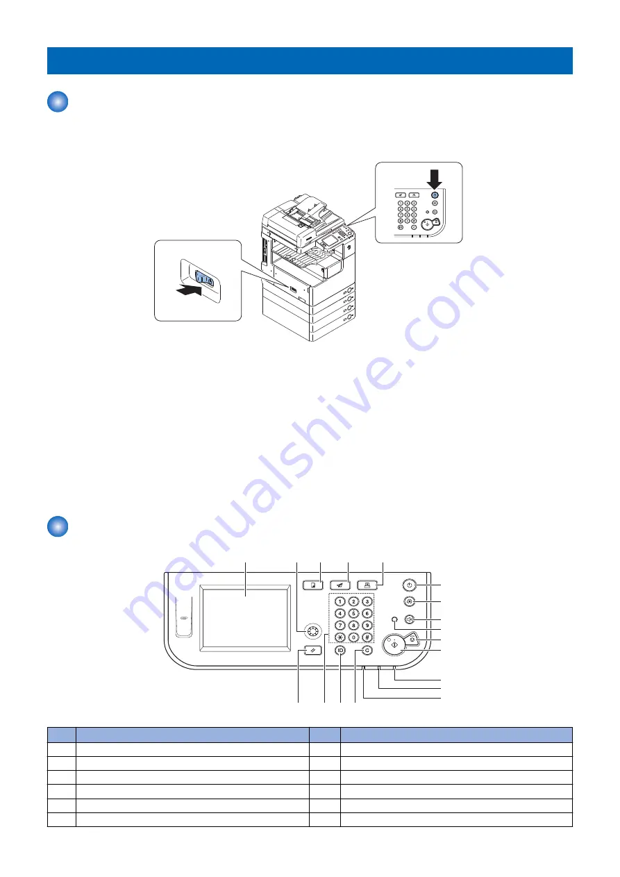 Canon imageRUNNER 2525 Series Service Manual Download Page 28