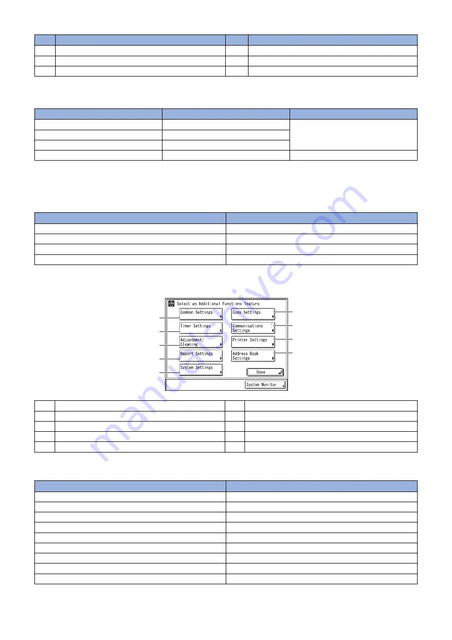 Canon imageRUNNER 2525 Series Service Manual Download Page 29