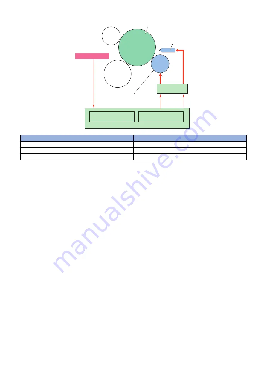 Canon imageRUNNER 2525 Series Service Manual Download Page 73