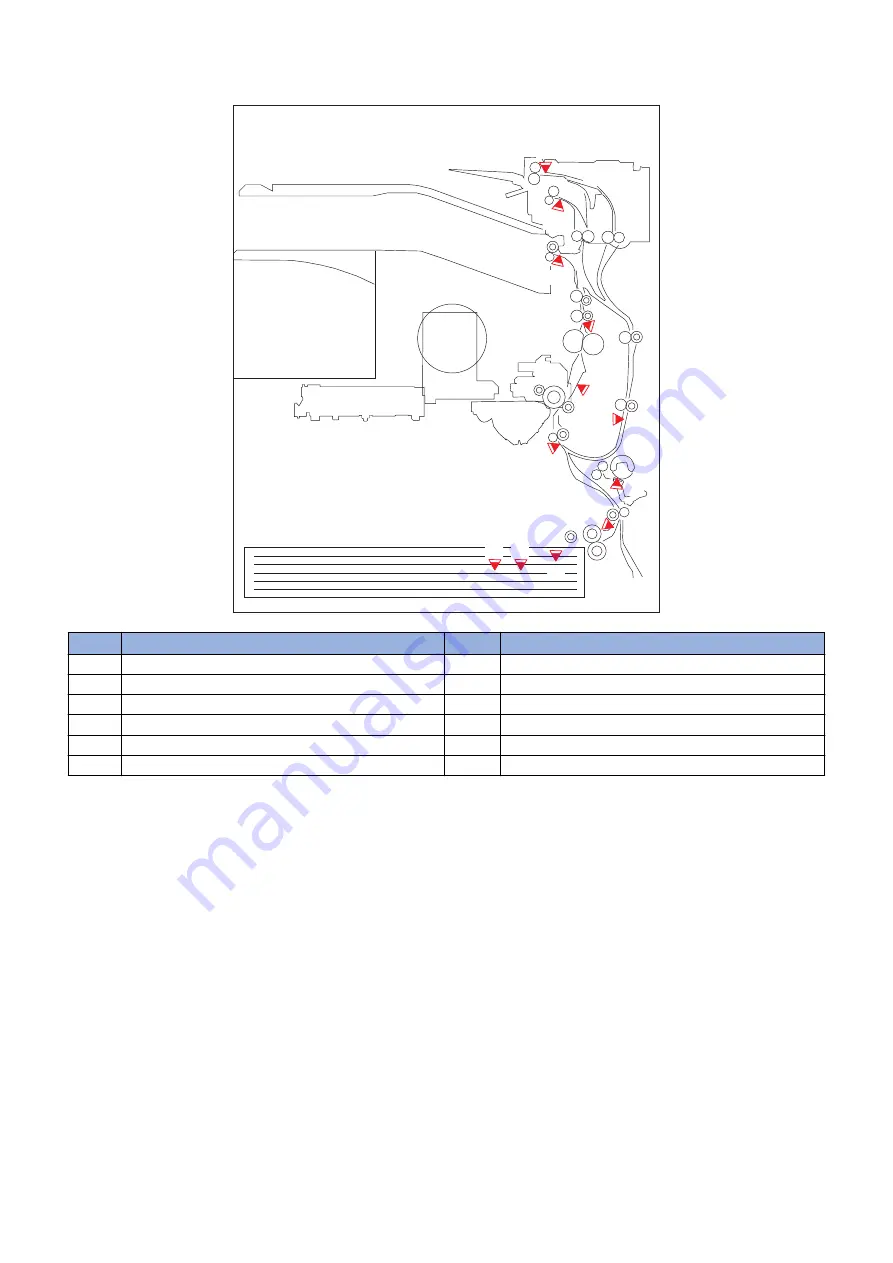 Canon imageRUNNER 2525 Series Service Manual Download Page 89