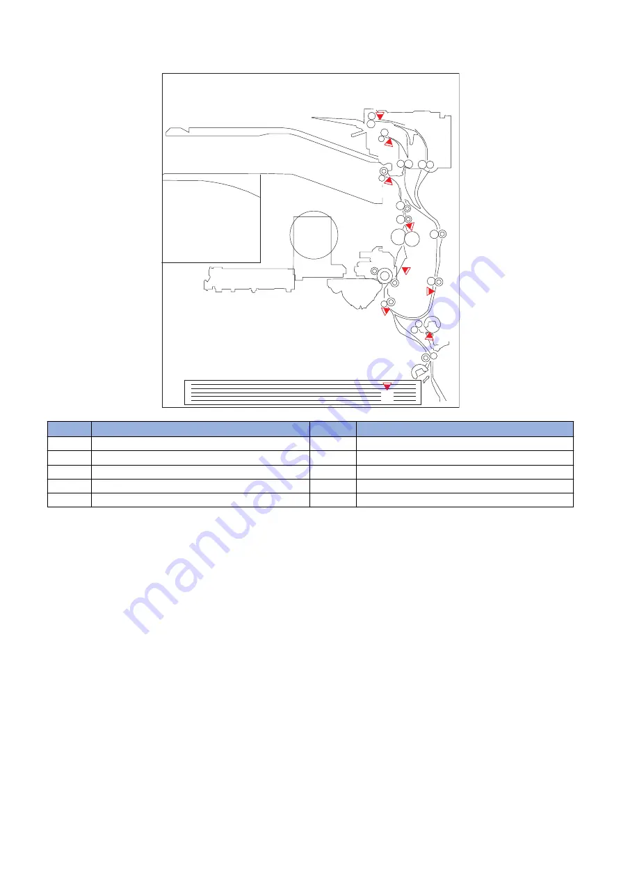 Canon imageRUNNER 2525 Series Service Manual Download Page 90