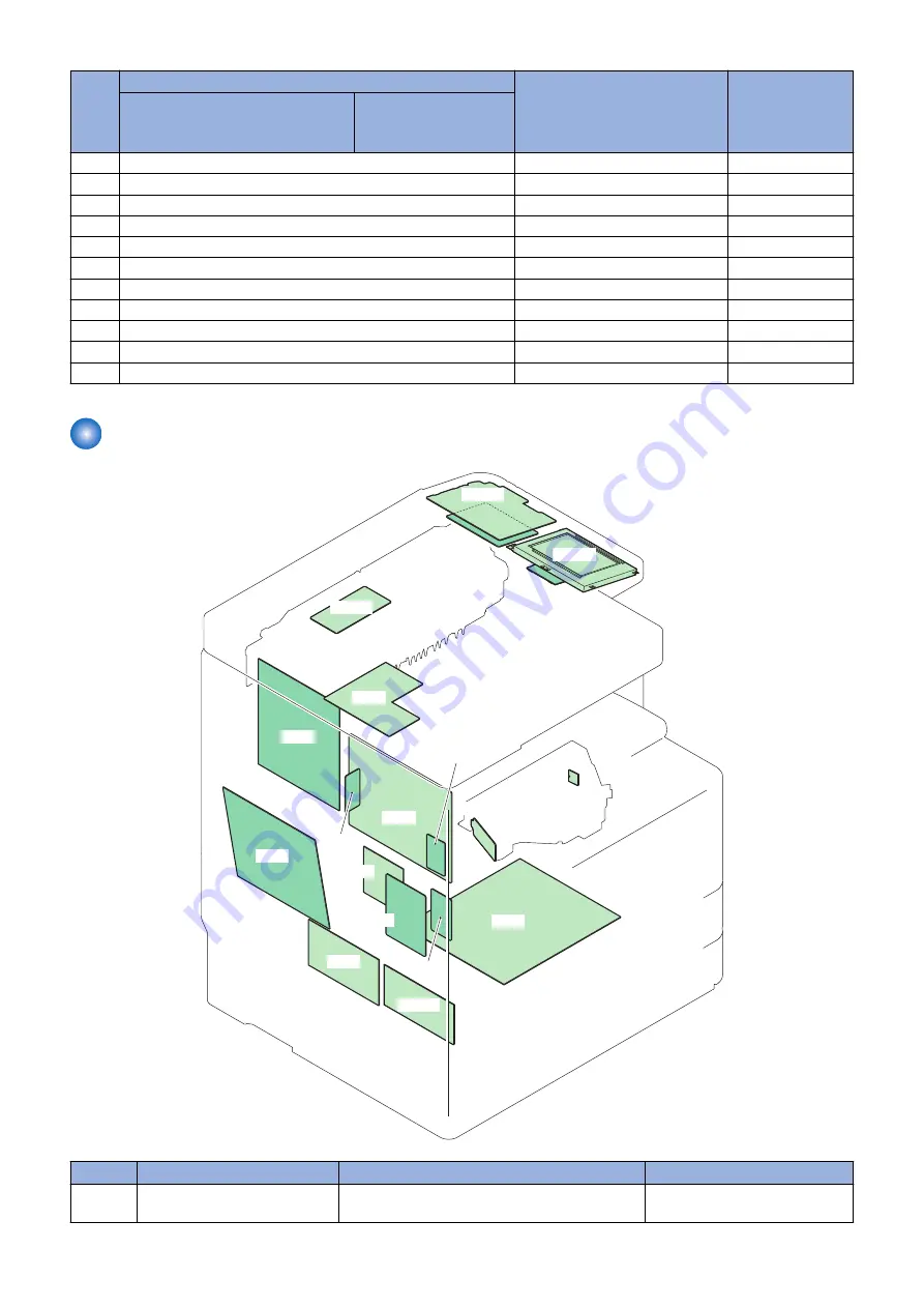 Canon imageRUNNER 2525 Series Service Manual Download Page 138