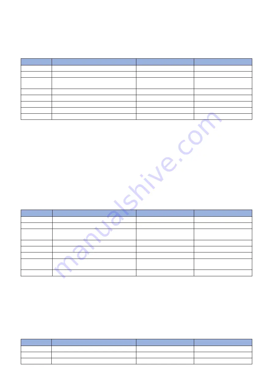 Canon imageRUNNER 2525 Series Service Manual Download Page 241