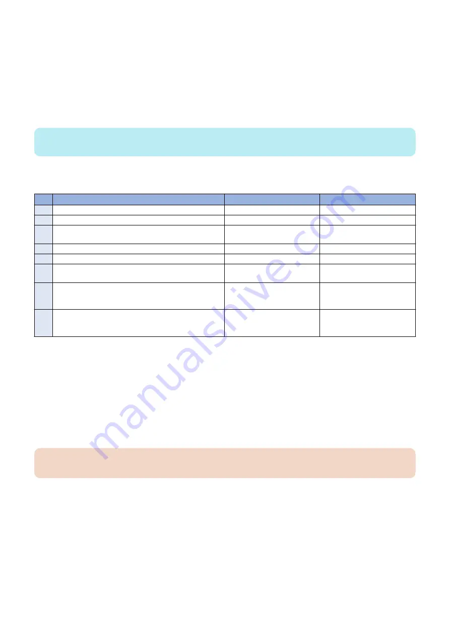 Canon imageRUNNER 2525 Series Service Manual Download Page 246