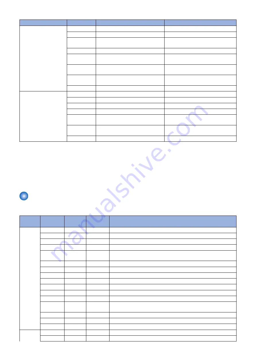 Canon imageRUNNER 2525 Series Service Manual Download Page 290