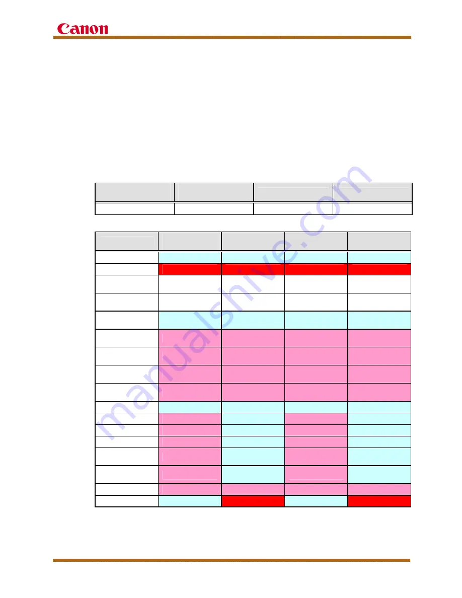 Canon imageRUNNER 3245 Series Service Manual Download Page 6