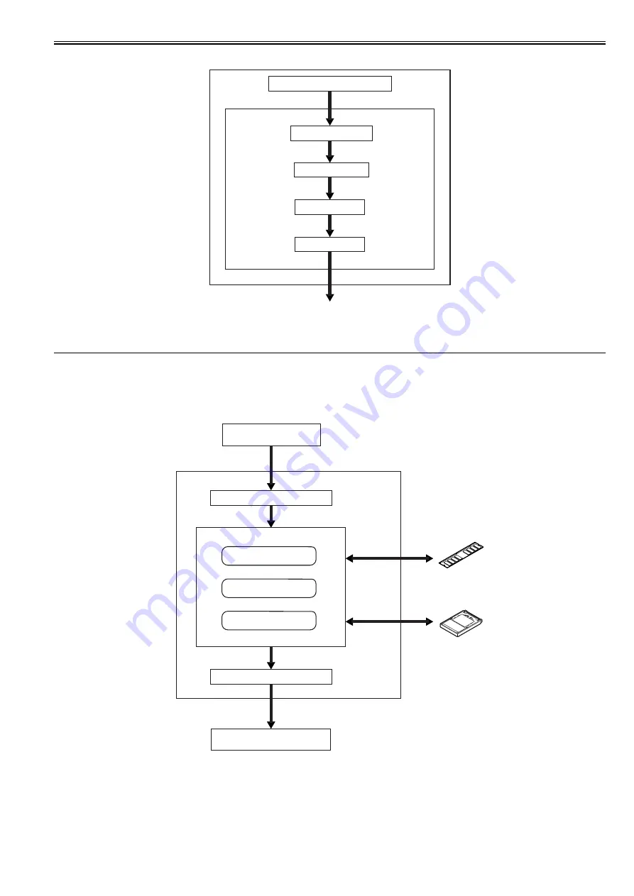 Canon imageRUNNER 5065 series Service Manual Download Page 121