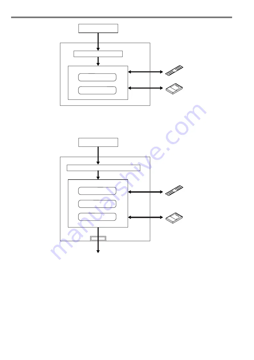 Canon imageRUNNER 5065 series Service Manual Download Page 122