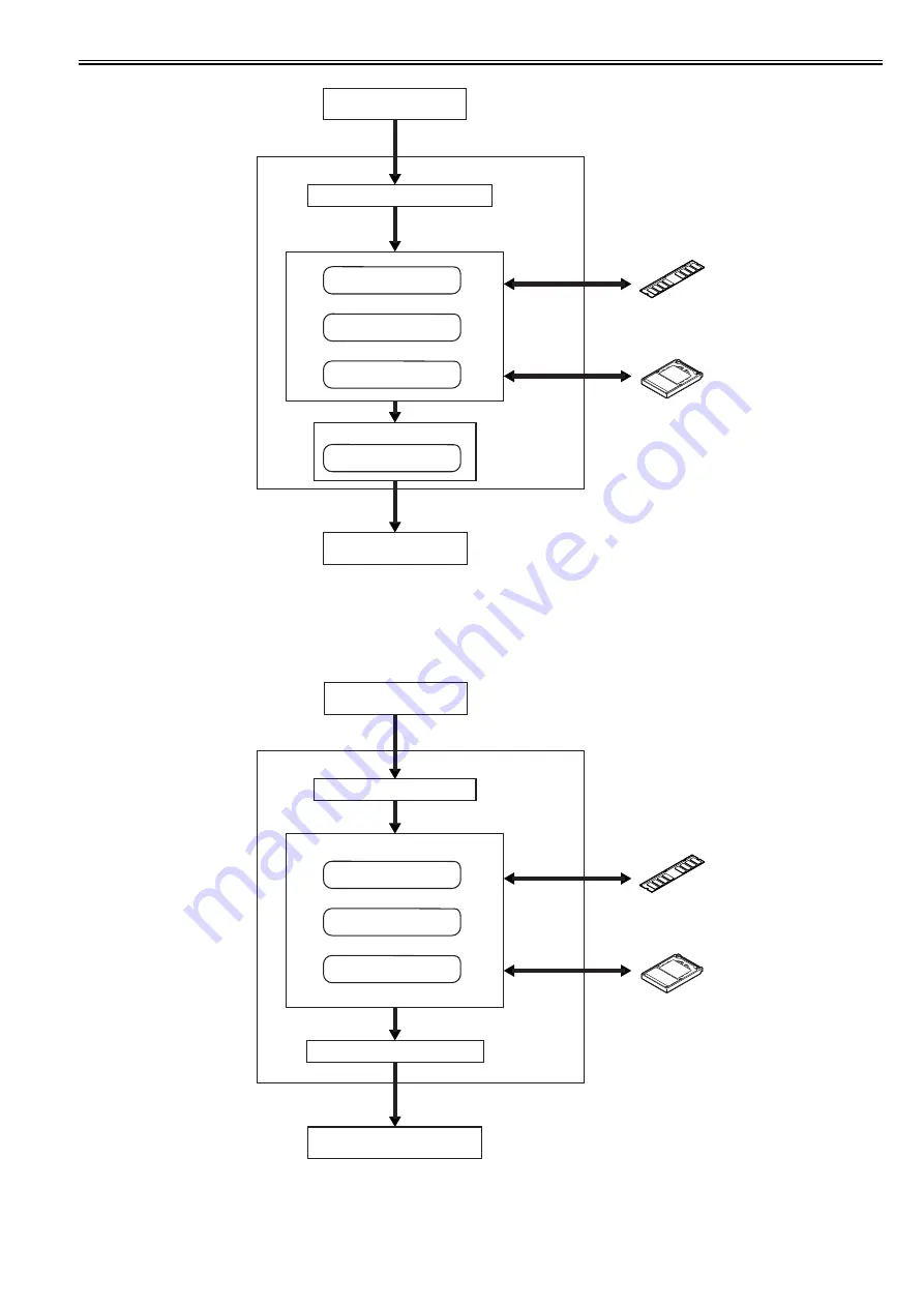 Canon imageRUNNER 5065 series Service Manual Download Page 123