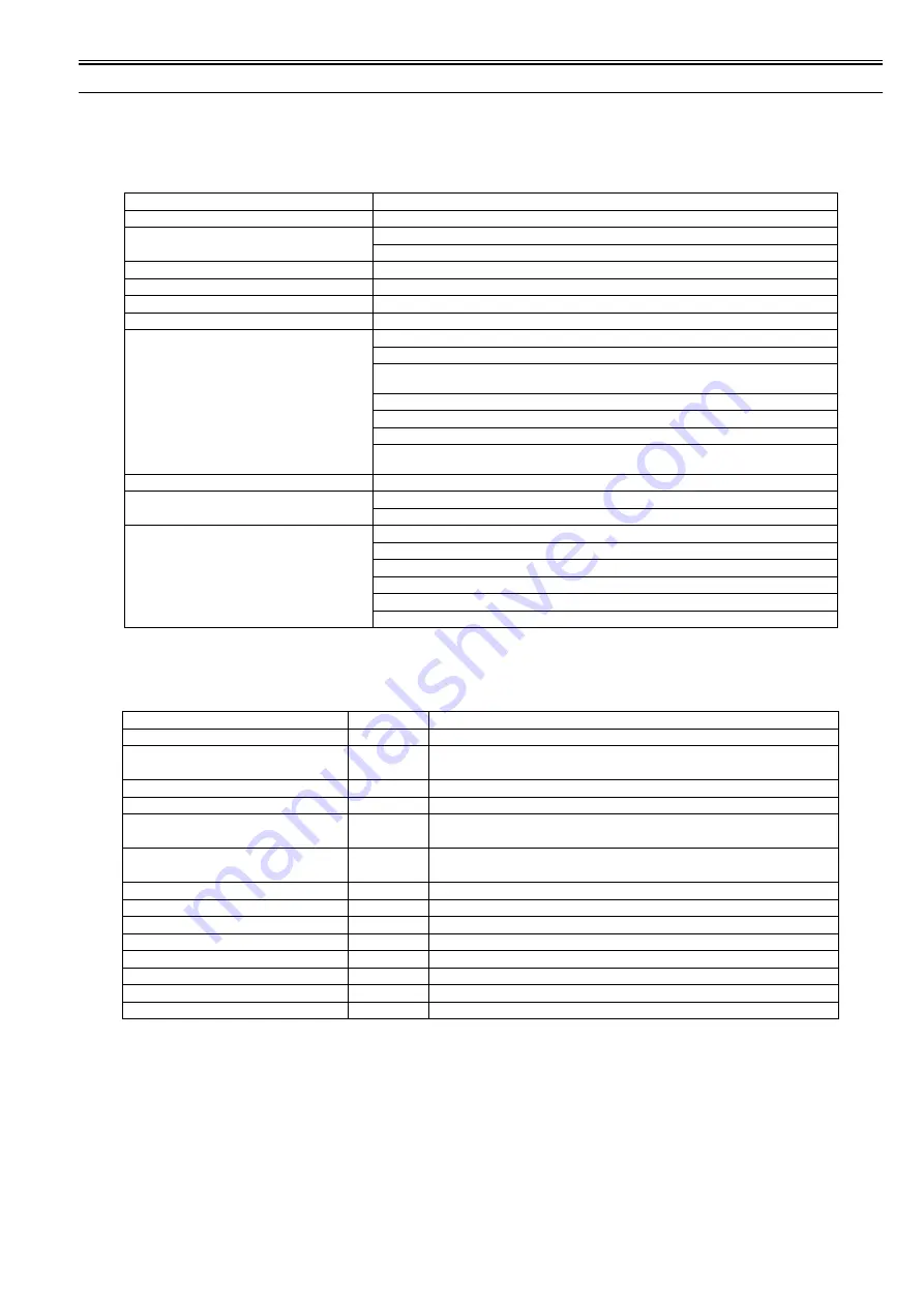 Canon imageRUNNER 5065 series Service Manual Download Page 133