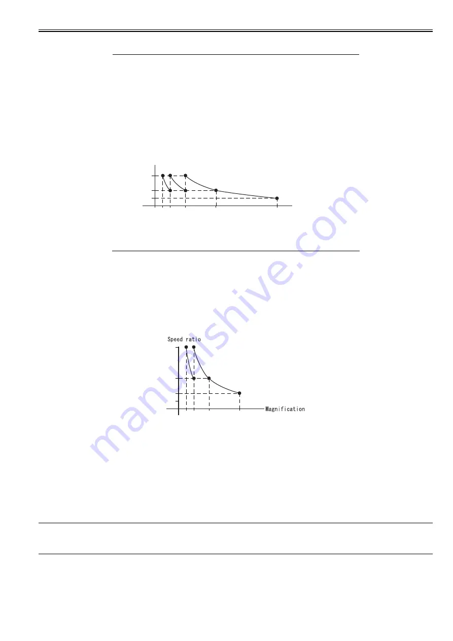 Canon imageRUNNER 5065 series Service Manual Download Page 139