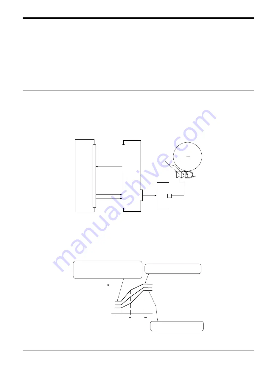 Canon imageRUNNER 5065 series Service Manual Download Page 195