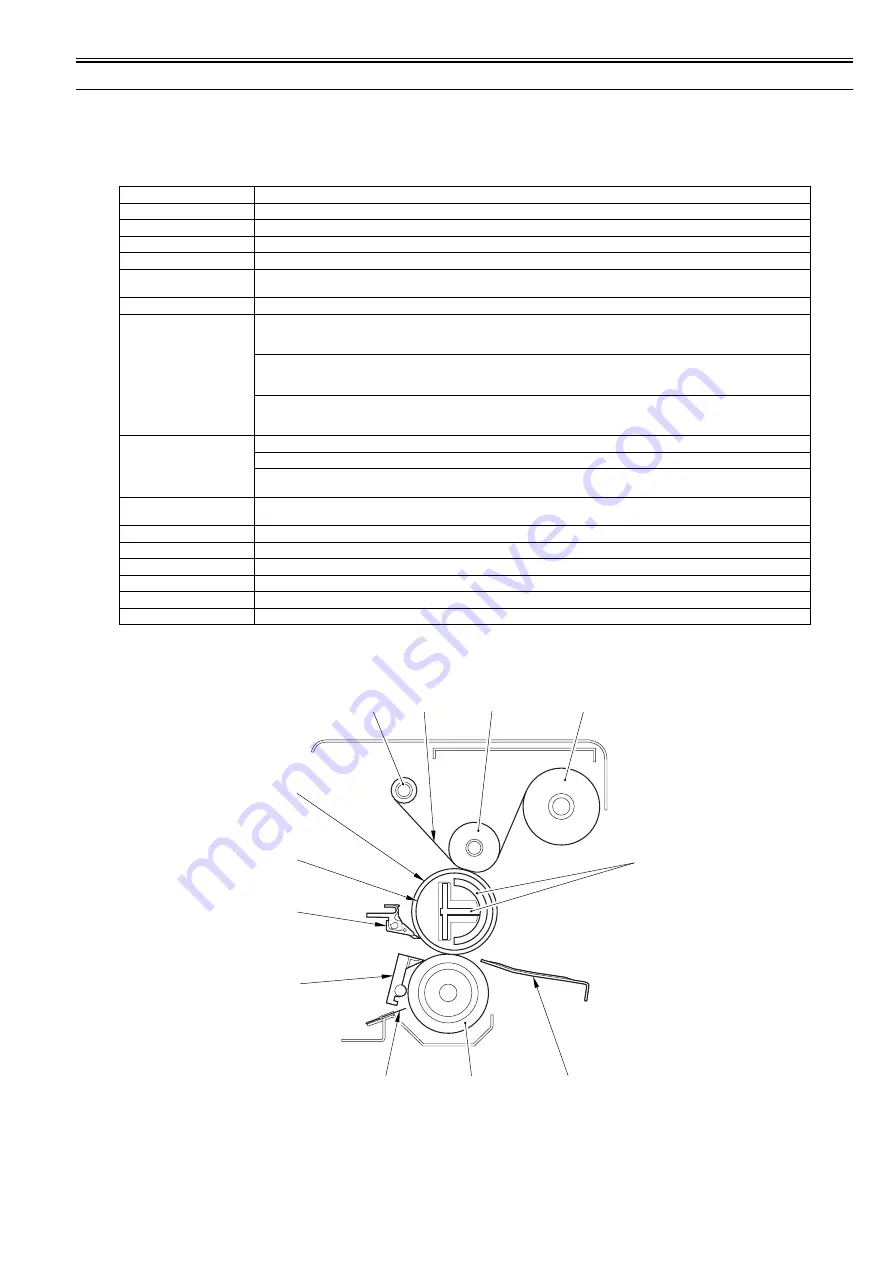 Canon imageRUNNER 5065 series Service Manual Download Page 269