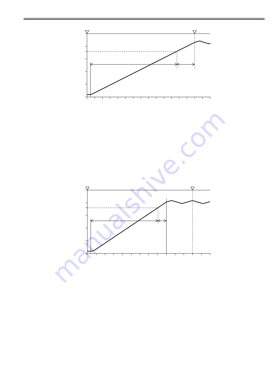 Canon imageRUNNER 5065 series Service Manual Download Page 273