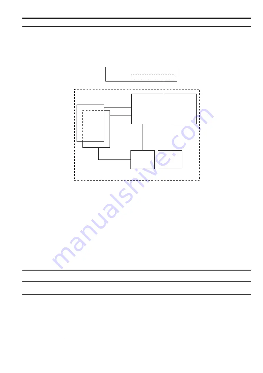 Canon imageRUNNER 5065 series Service Manual Download Page 313