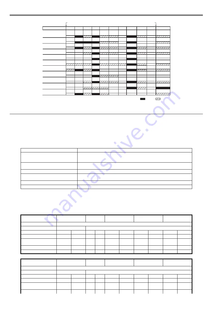 Canon imageRUNNER 5065 series Service Manual Download Page 316