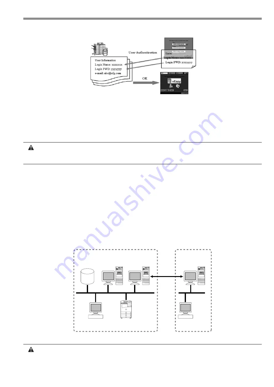 Canon imageRUNNER 5065 series Service Manual Download Page 377