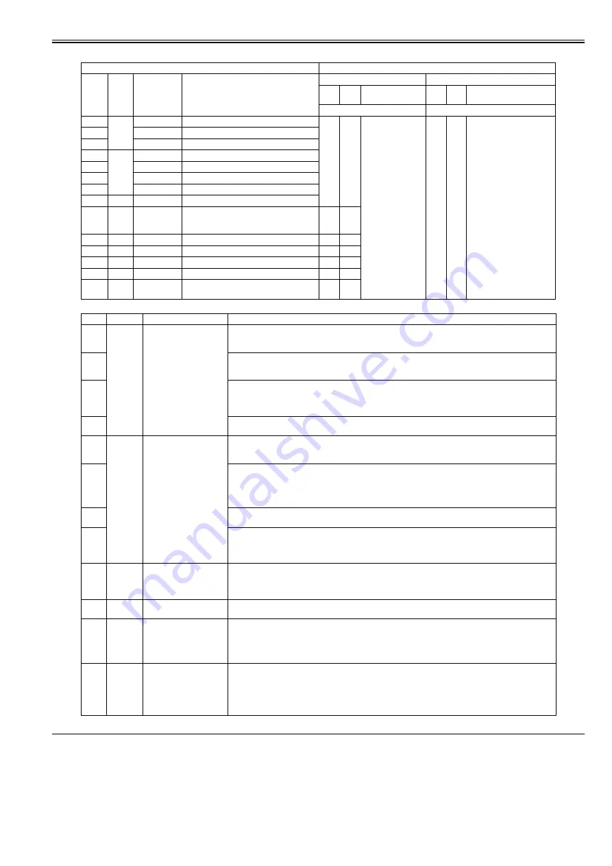 Canon imageRUNNER 5065 series Service Manual Download Page 485