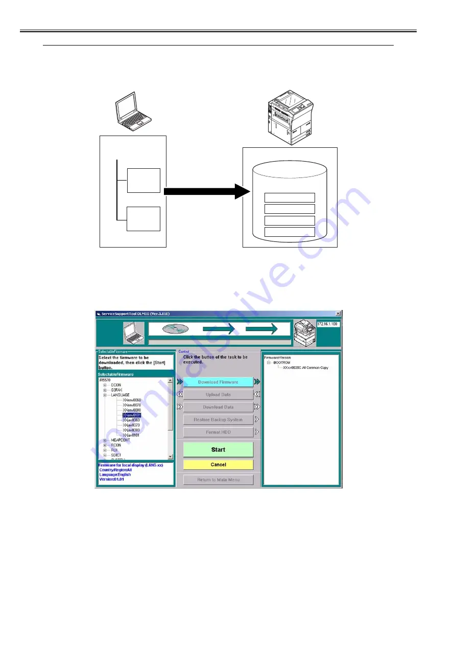 Canon imageRUNNER 5065 series Service Manual Download Page 570