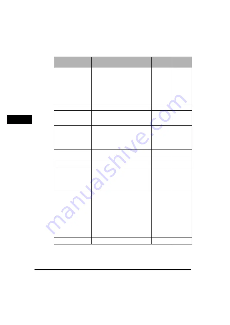 Canon imageRUNNER 6570 Reference Manual Download Page 174