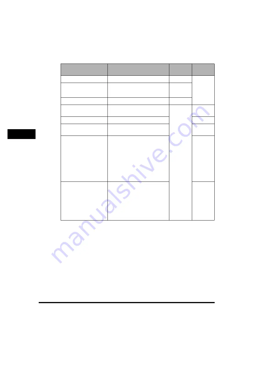 Canon imageRUNNER 6570 Reference Manual Download Page 184