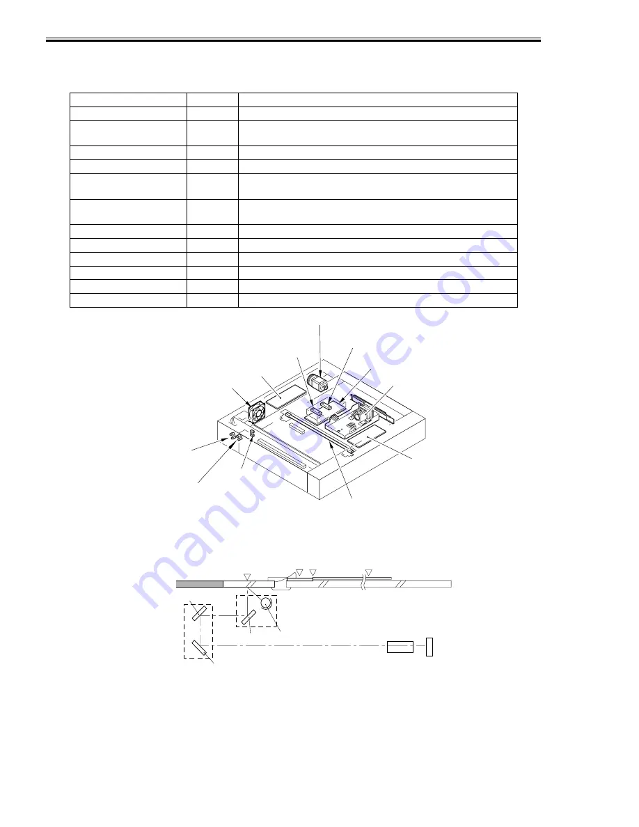 Canon IMAGERUNNER 7095 PRINTER Скачать руководство пользователя страница 122