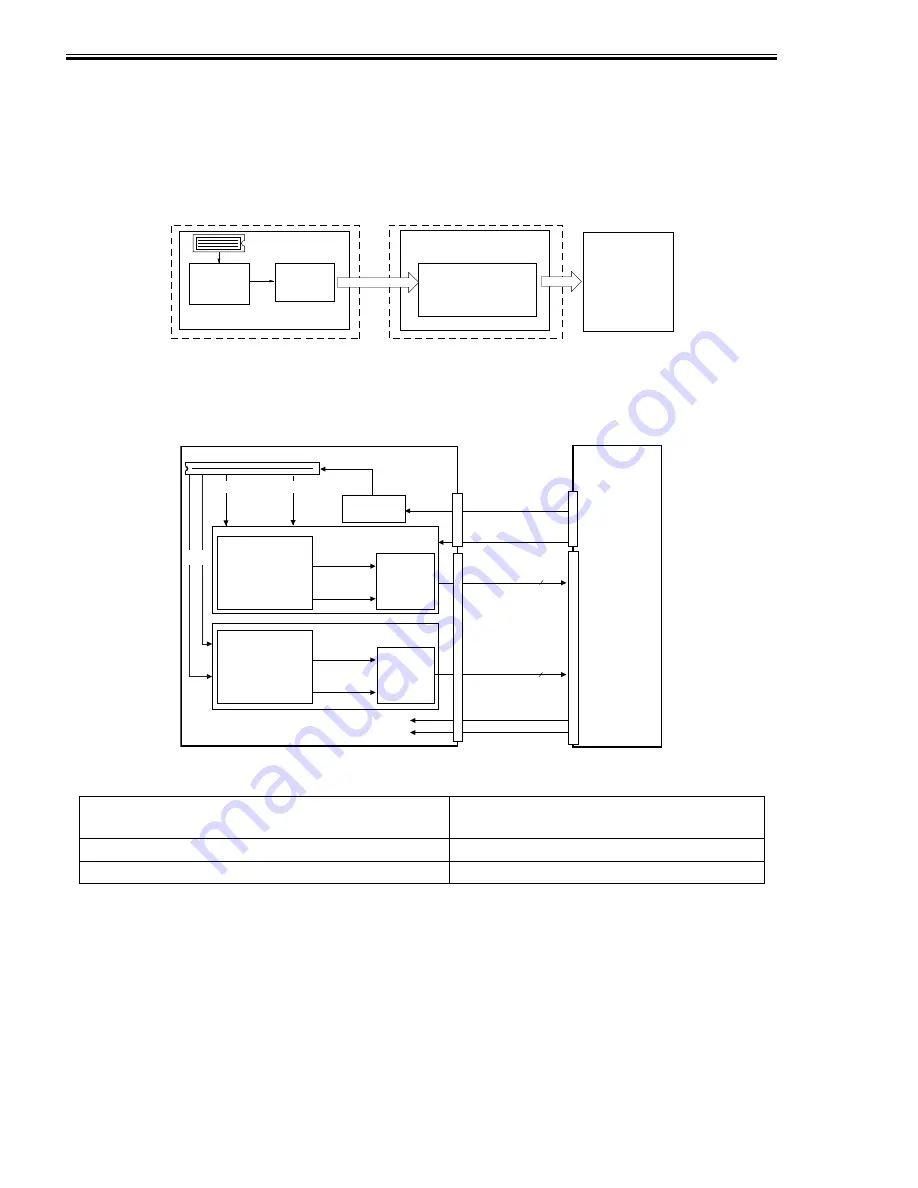 Canon IMAGERUNNER 7095 PRINTER Скачать руководство пользователя страница 138