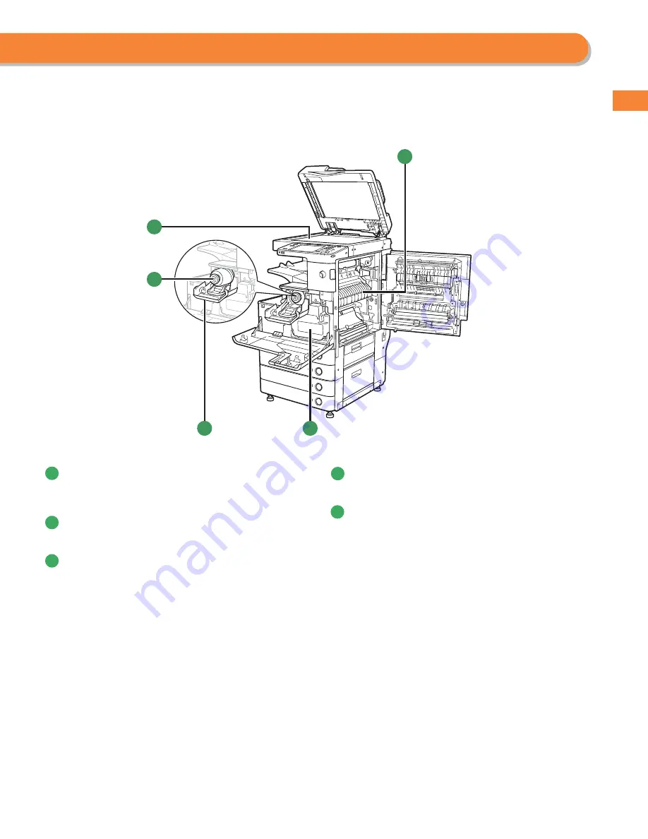 Canon imageRUNNER ADVANCE 4251 Basic Operation Gude Download Page 15